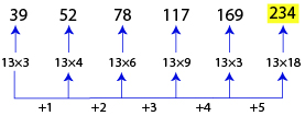 Number Series Test 6 question and answers, Solved Number Series problems, Number Series online test, Number Series tricks, Number Series quiz, Number Series tips